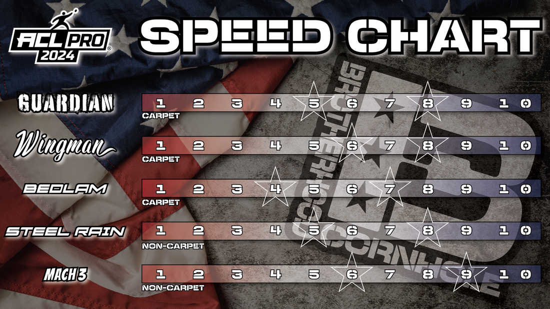 BAG SPEED CHART β Brotherhood Cornhole