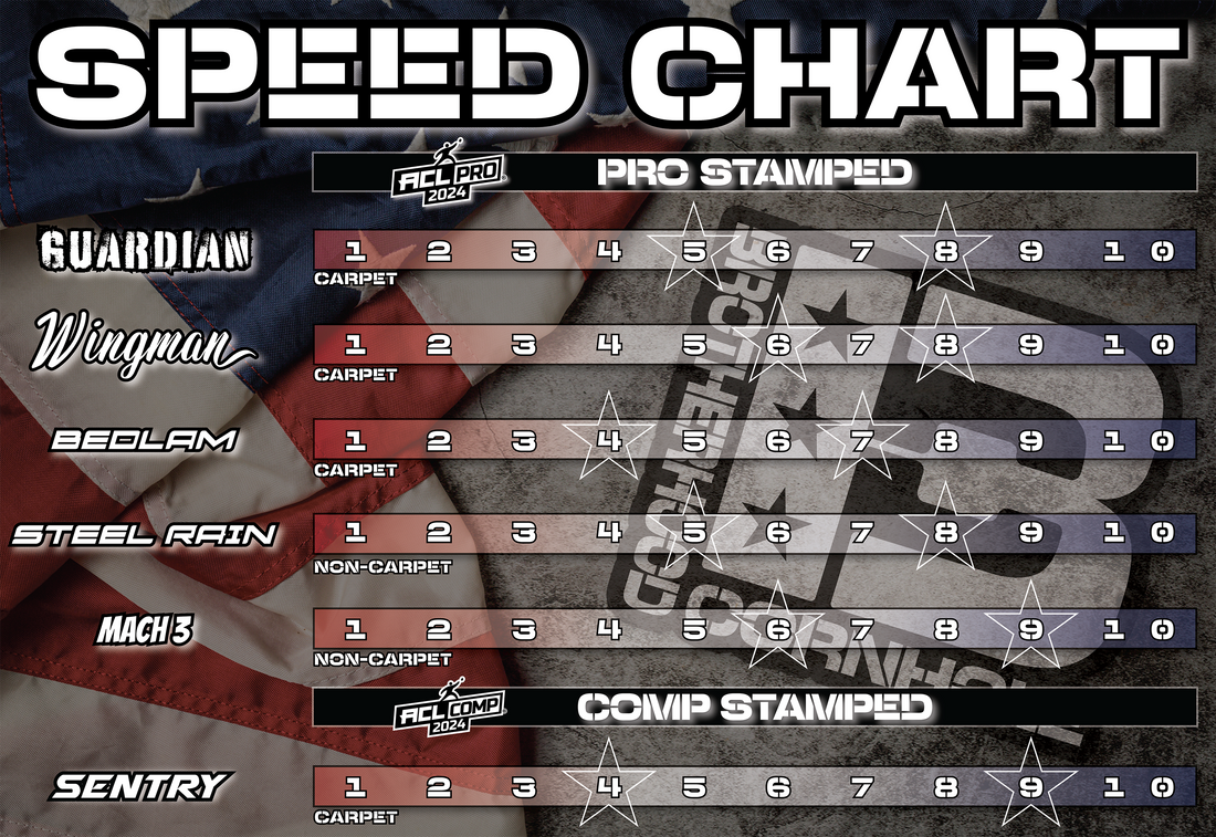 BAG SPEED CHART β Brotherhood Cornhole